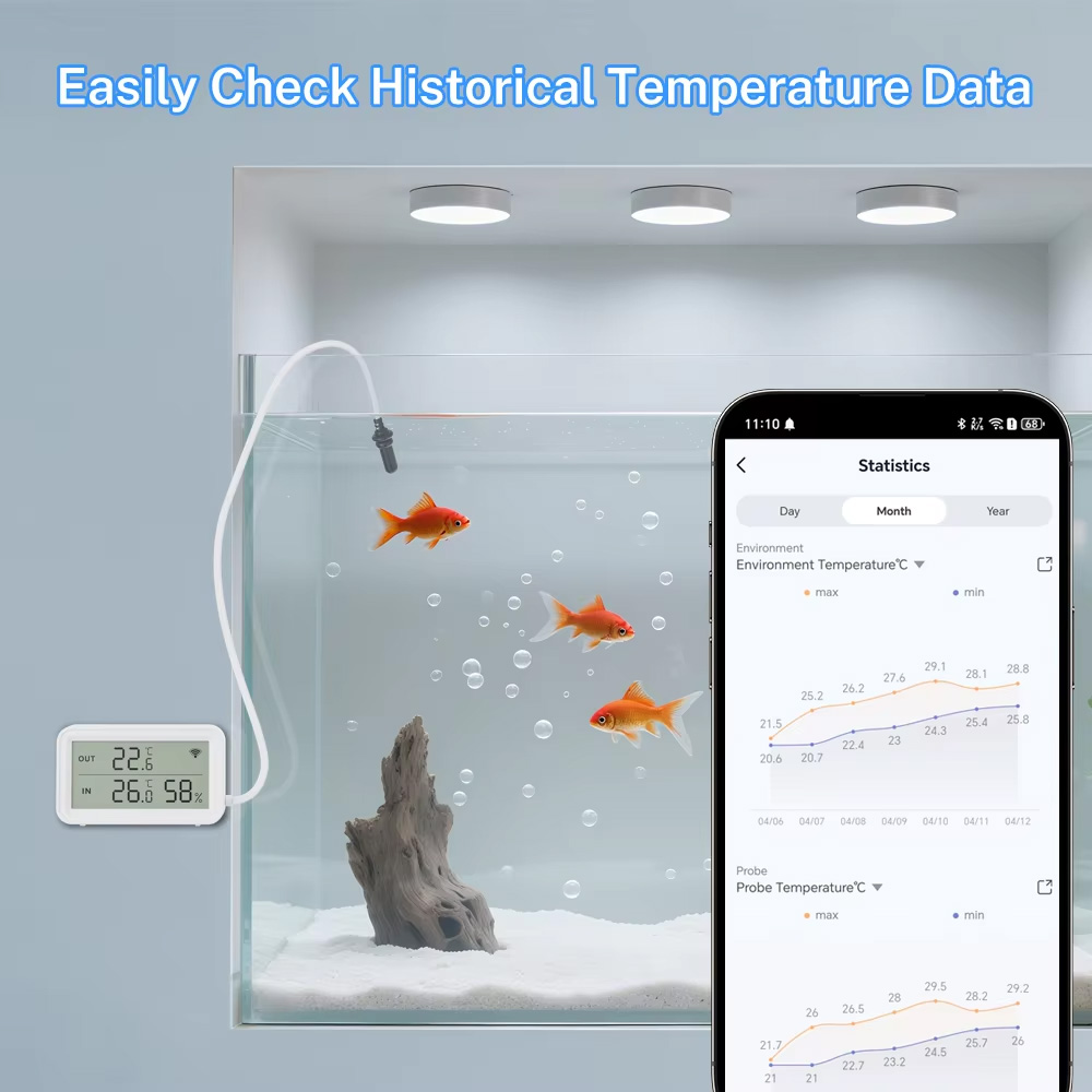 Externe waterdichte temperatuu - Digital Hygrometer Probe recensie en prijs